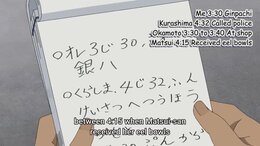 Detective Conan English Subbed